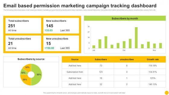 Permission Based Advertising Email Based Permission Marketing Campaign Tracking MKT SS V