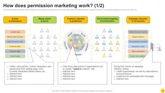 Permission Based Advertising How Does Permission Marketing Work MKT SS V