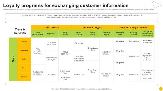 Permission Based Advertising Loyalty Programs For Exchanging Customer Information MKT SS V