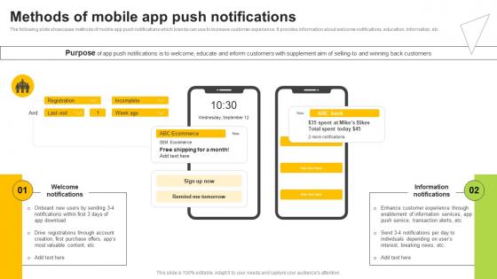 Permission Based Advertising Methods Of Mobile App Push Notifications MKT SS V