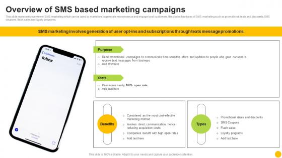 Permission Based Advertising Overview Of Sms Based Marketing Campaigns MKT SS V