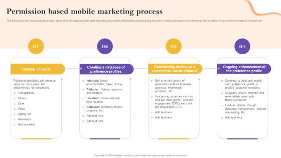 Permission Based Mobile Marketing Process Definitive Guide To Marketing Strategy Mkt Ss