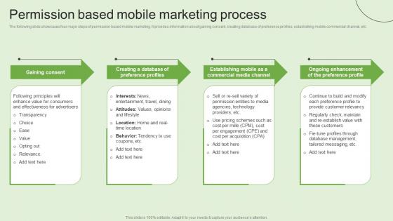 Permission Based Mobile Marketing Process Generating Customer Information Through MKT SS V
