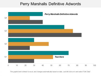 Perry marshalls definitive adwords ppt powerpoint presentation gallery example file cpb