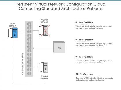Persistent virtual network configuration cloud computing standard architecture patterns ppt slide