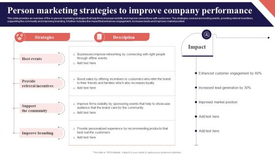 Person Marketing Strategies To Improve Company Organization Function Strategy SS V