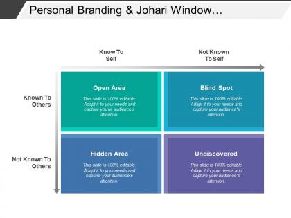 Personal branding and johari window showing open hidden undiscovered areas