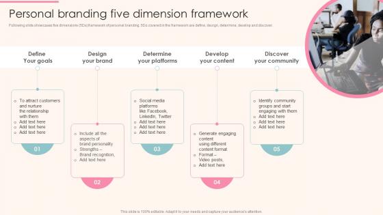 Personal Branding Five Dimension Framework Guide To Personal Branding For Entrepreneurs