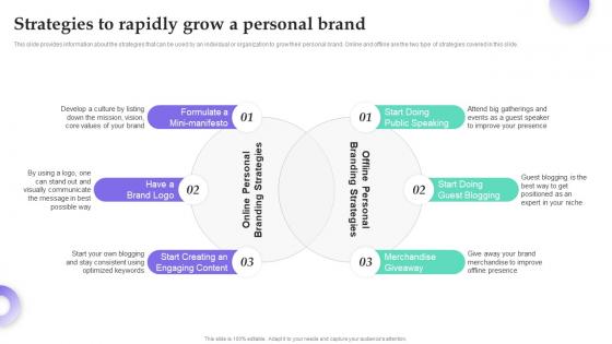 Personal Branding Guide For Influencers Strategies To Rapidly Grow A Personal Brand