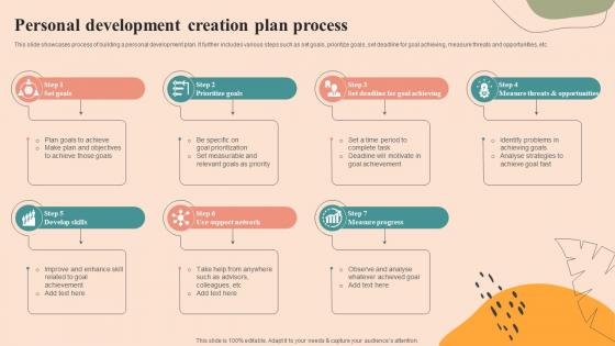 Personal Development Creation Plan Process
