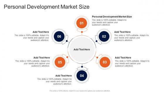 Personal Development Market Size In Powerpoint And Google Slides Cpb