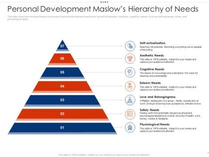 Personal development maslows hierarchy of needs employee intellectual growth ppt graphics