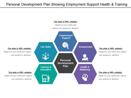 Personal development plan showing employment support health and training