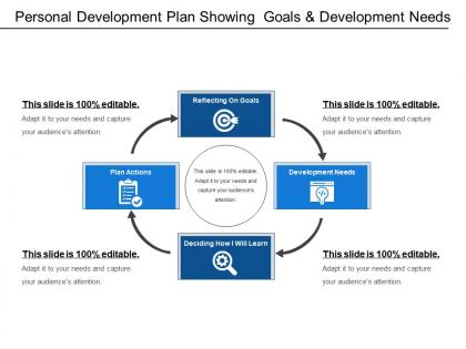 Personal development plan showing goals and development needs