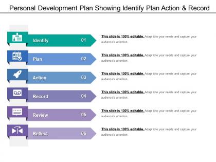 Personal development plan showing identify plan action and record