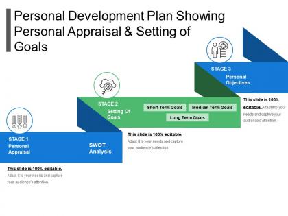 Personal development plan showing personal appraisal and setting of goals