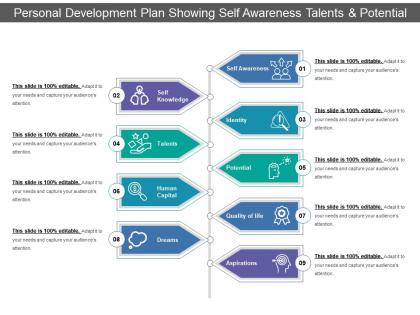 Personal development plan showing self awareness talents and potential