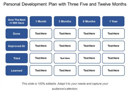 Personal development plan with three five and twelve months