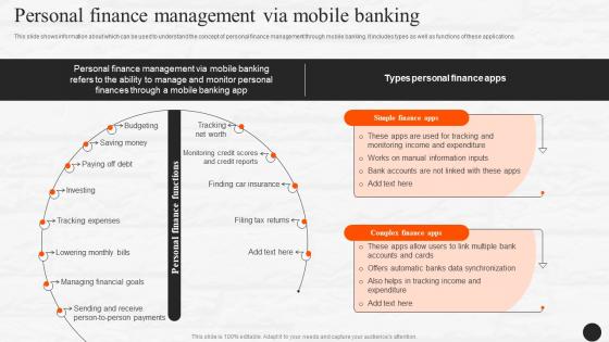 Personal Finance Management Via Mobile Banking E Wallets As Emerging Payment Method Fin SS V