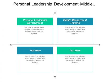 Personal leadership development middle management training entrepreneur leadership cpb