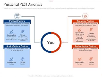 Personal pest analysis employee intellectual growth ppt microsoft
