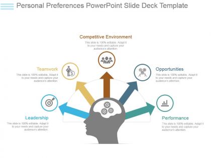 Personal preferences powerpoint slide deck template