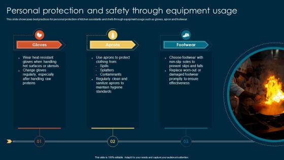 Personal Protection And Safety Bridging Performance Gaps Through Hospitality DTE SS