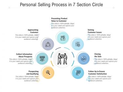 Personal selling process in 7 section circle