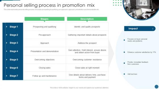 Personal Selling Process In Promotion Mix Develop Promotion Plan To Boost Sales Growth