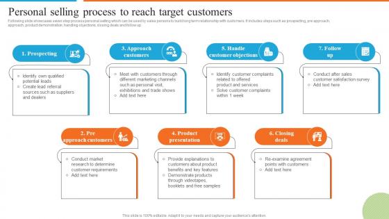 Personal Selling Process To Reach Target Customers Development Of Effective Marketing