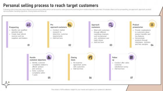Personal Selling Process To Reach Target Customers Implementation Of Marketing Communication