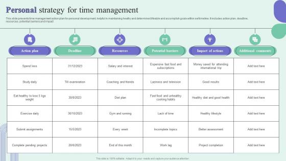 Personal strategy for time management