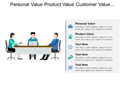 Personal value product value customer value capital deployment