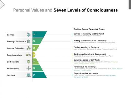 Personal values and seven levels of consciousness