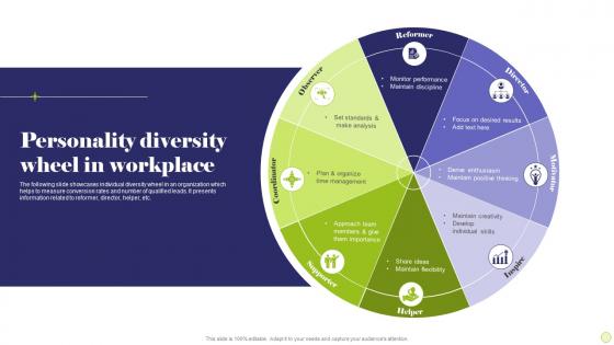 Personality Diversity Wheel In Workplace