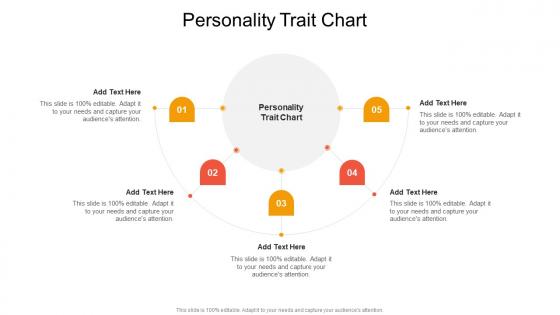 Personality Trait Chart In Powerpoint And Google Slides Cpb