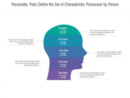 Personality traits define the set of characteristic possessed by person