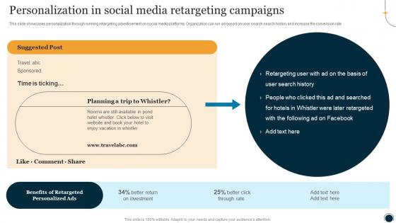 Personalization In Social Media Retargeting Campaigns One To One Promotional Campaign