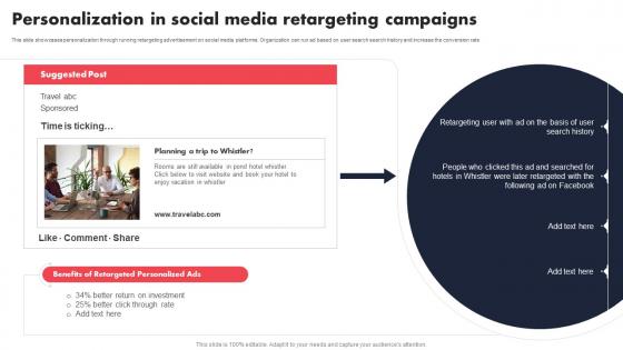 Personalization In Social Media Retargeting Individualized Content Marketing Campaign