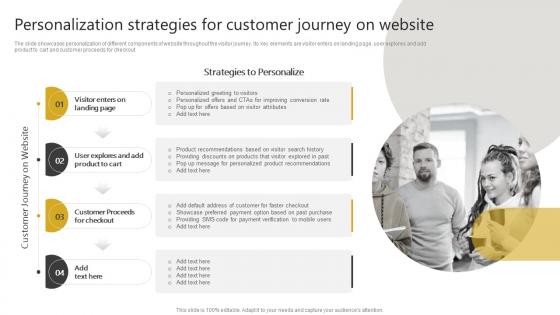 Personalization Strategies For Customer Journey Generating Leads Through Targeted Digital Marketing