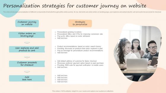 Personalization Strategies For Customer Journey On Website Formulating Customized Marketing Strategic Plan