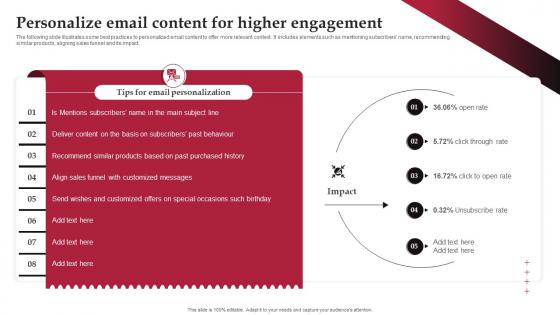 Personalize Email Content For Higher Engagement Real Time Marketing Guide For Improving