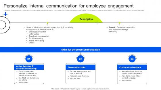 Personalize Internal Communication Internal Business Upward Communication Strategy SS V