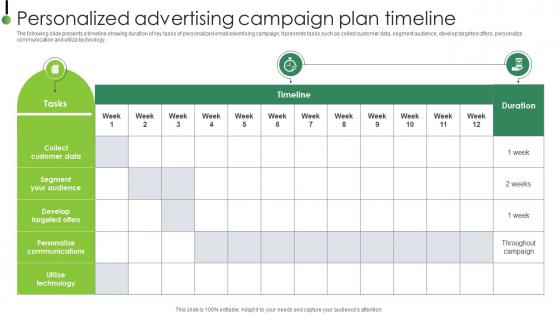Personalized Advertising Campaign Plan Strategic Plan To Enhance Digital Strategy SS V