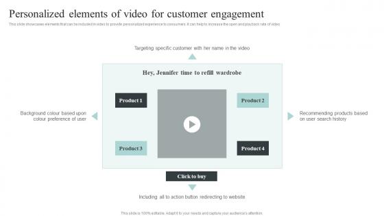 Personalized Elements Of Video For Customer Engagement Collecting And Analyzing Customer Data