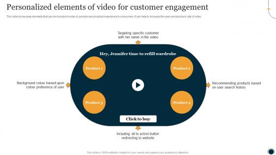 Personalized Elements Of Video For Customer Engagement One To One Promotional Campaign