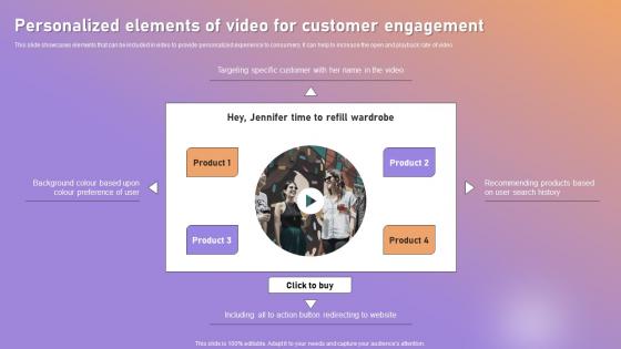 Personalized Elements Of Video For Customer Engagement Ppt Model Templates