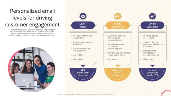 Personalized Email Levels For Driving Customer Creating A Successful Marketing Strategy SS V