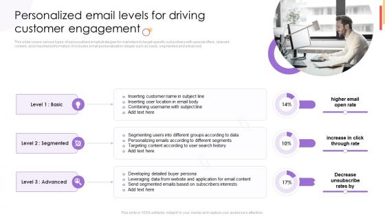 Personalized Email Levels For Driving Customer Engagement New Customer Acquisition Strategies