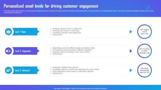 Personalized Email Levels For Driving Customer Marketing Campaign Strategy To Boost